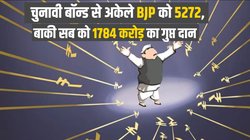 Electoral Bonds Explained: कौन गुपचुप भर रहा राजनीतिक दलों की तिजोरी, क्या सुप्रीम कोर्ट के फैसले से खुलेगा नाम सामने आने का रास्ता?