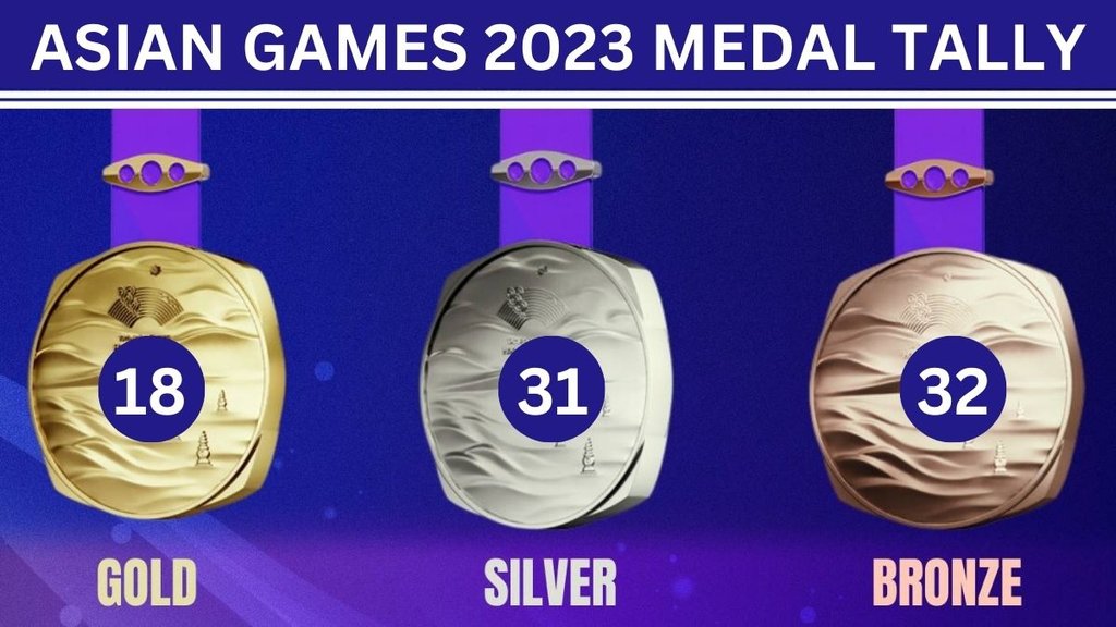 Asian Games 2023 | Asian Games Medal Tally | Asian Games India Medals List