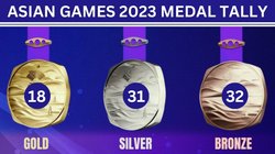 Asian Games 2023 Medal Tally: अब तक 80 पार, सर्वश्रेष्ठ प्रदर्शन के साथ चौथे स्थान पर भारत; देखें पूरी पदक तालिका