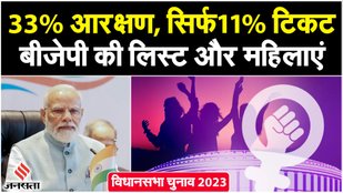 MP Election, Women Reservation