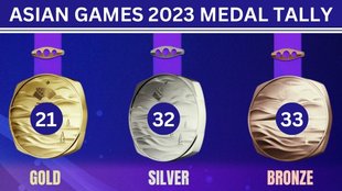 Asian Games 2023 | Asian Games Medals Tally | Asian Games Medal Tally List
