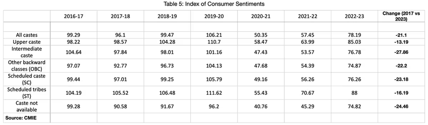 CMIE Economic Outlook
