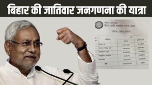 Bihar | caste survey