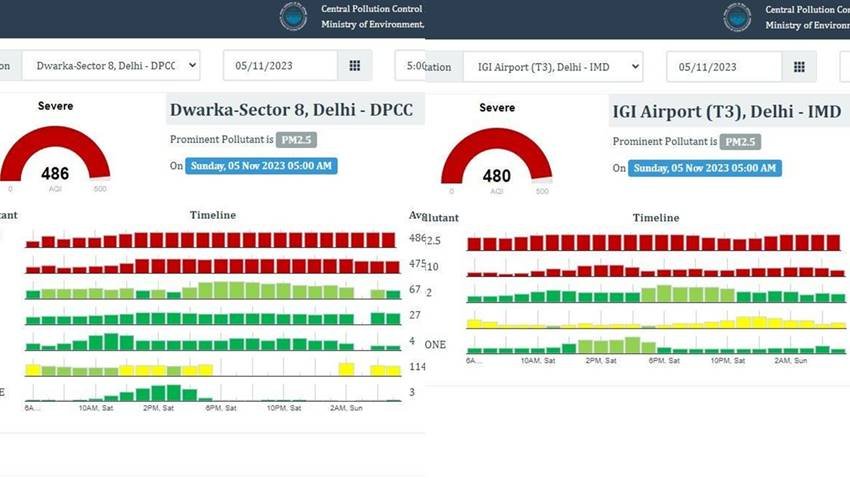 AQI