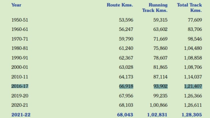 data