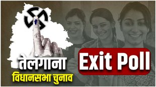 Telangana Exit Poll 2023 | Telangana Election | Telangana Vidhan Sabha Chunav 2023