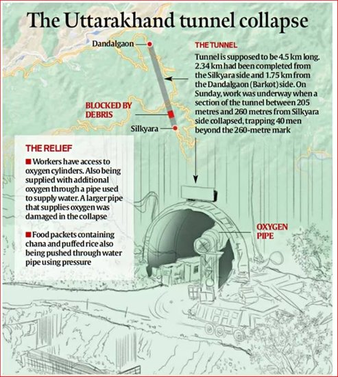 Uttarkashi Tunnel Accident | uttarkashi tunnel news | accident in uttarkashi