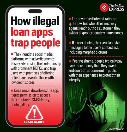 fraud loan apps scam