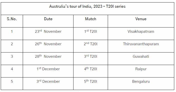 ind vs aus | ind vs aus t20 series | india vs australia