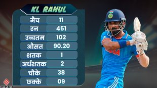 kl rahul । World cup 2023 । IND vs AUS
