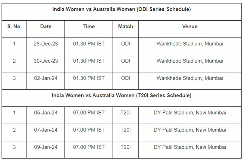 IND W vs AUS W ODI T20 Schedule, IND W vs AUS W Schedule, IND W vs AUS W