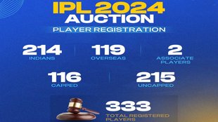 IPL 2024 Auction, IPL 2024 Auction FAQs | IPL 2024