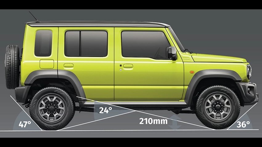 Maruti Suzuki Jimny