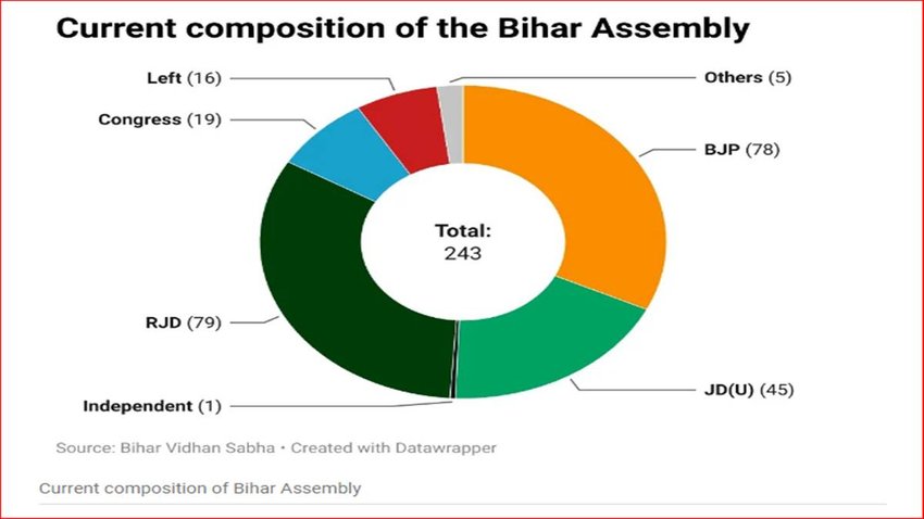 Bihar Politics, Nitish Kumar, JDU Leader, BJP