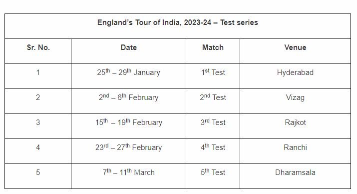 IND vs ENG TEST, IND vs ENG TEST Series, IND vs ENG TEST Schedule
