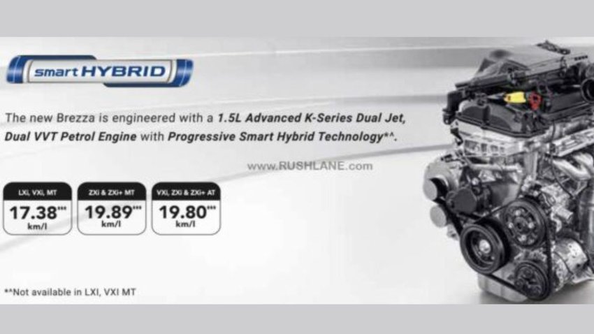 Maruti Suzuki Brezza Mild Hybrid Engine (फोटो- RUSHLANE)