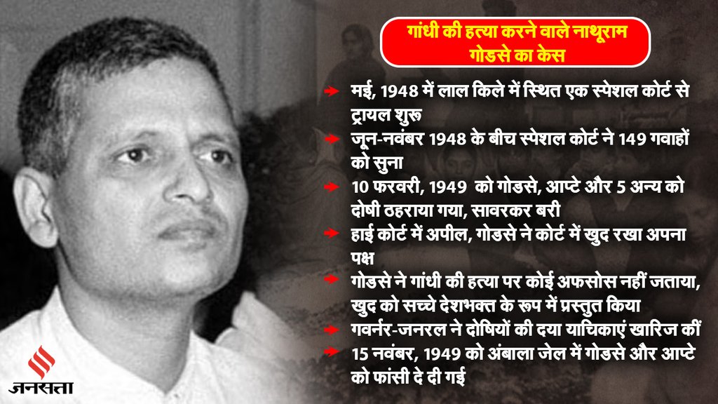 Nathuram Godse | Gandhi | Nathuram Godse killed Gandhi