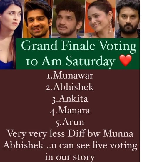 Bigg Boss 17 Finale Voting