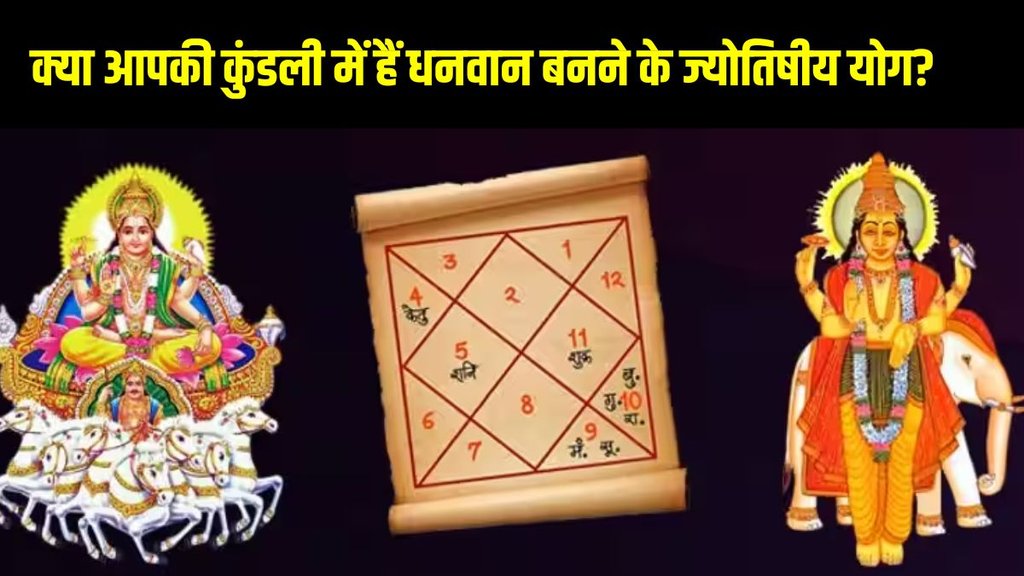 auspicious yog in kundali, dhan yog in kundali, shubh yog