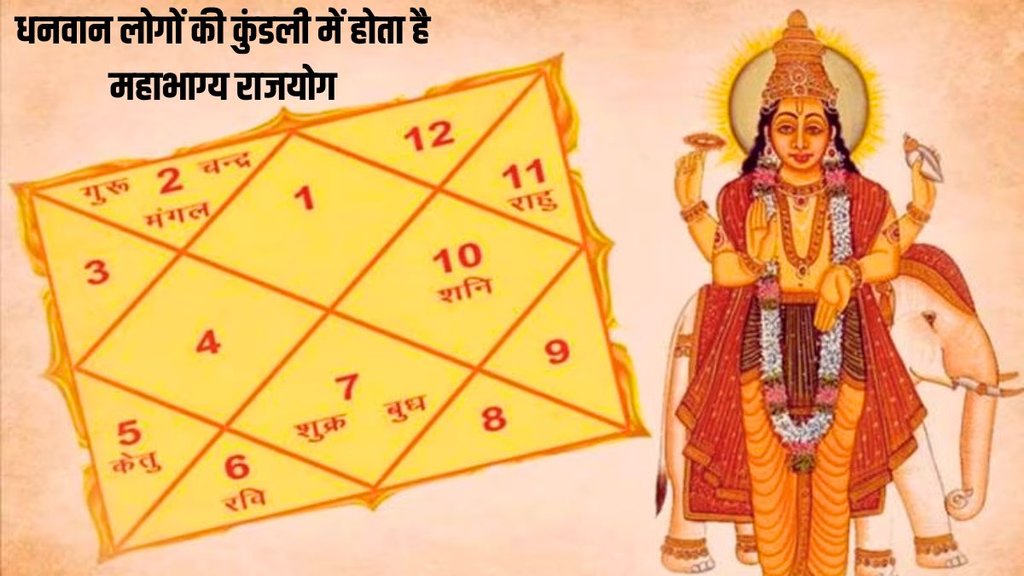 mahabhagy rajyog in kundli, mahabhagya rajyog importance, mahabhagya rajyog benefits