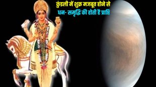 venus planet transit, shukra planet, venus planet in kundli