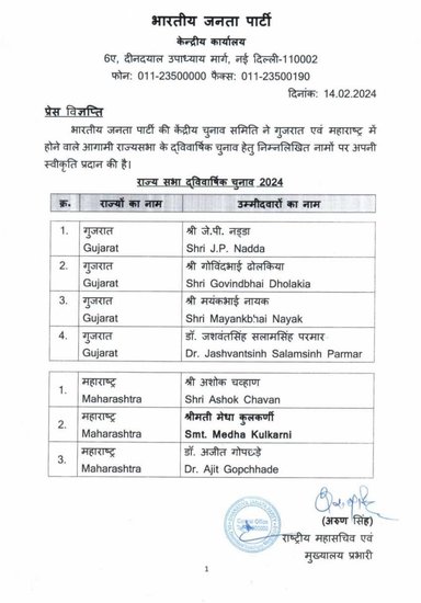 BJP