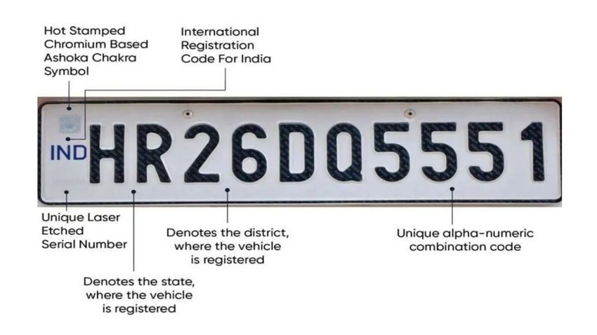 what is HSRP Number Plate