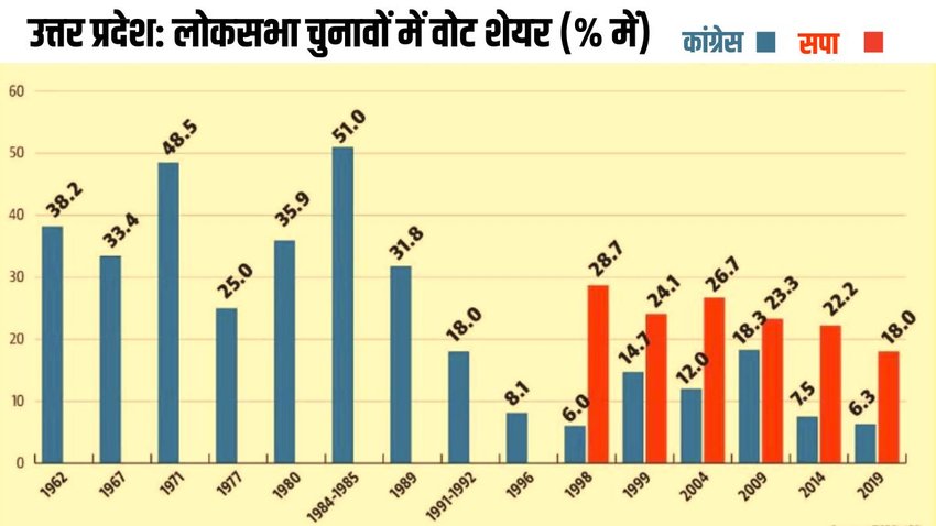Congress SP