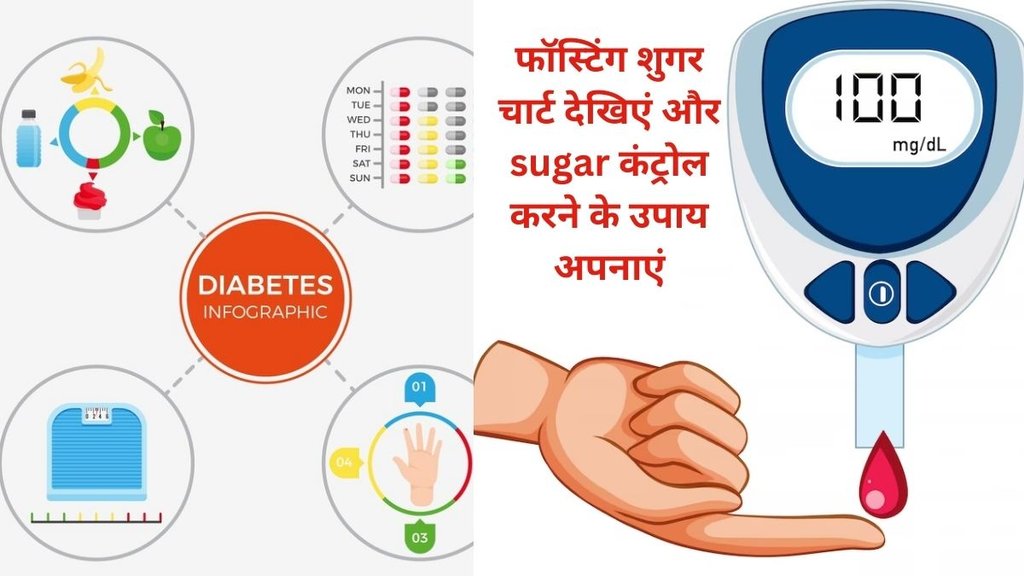 diabetes, blood sugar,Why blood sugars matter in diabetes?Before meals sugar,fasting sugar chart,Blood sugars by age,What is normal blood sugar by age