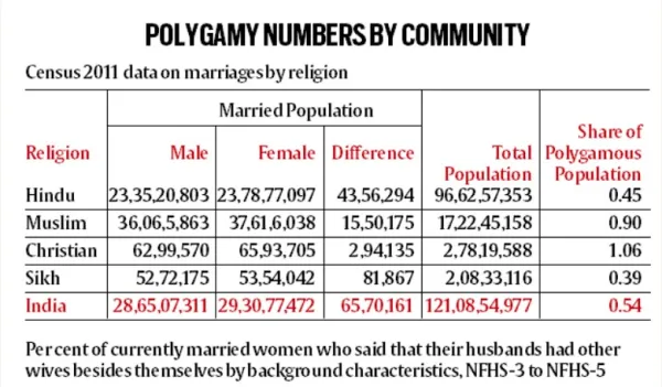 census data