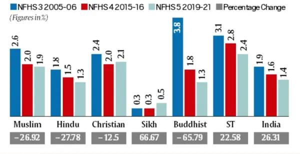NFHS data