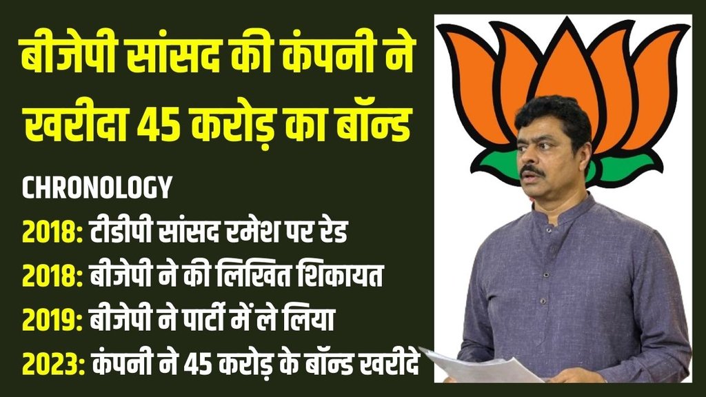 BJP MP CM Ramesh | electoral bonds
