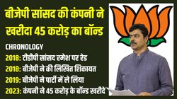 Electoral Bond: दागी कंपनी Rithwik Projects ने एक ही द‍िन में खरीदे 40 करोड़ के बॉन्‍ड, माल‍िक लड़ना चाहते हैं लोकसभा चुनाव