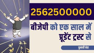 Electoral Bonds | Megha Engineering