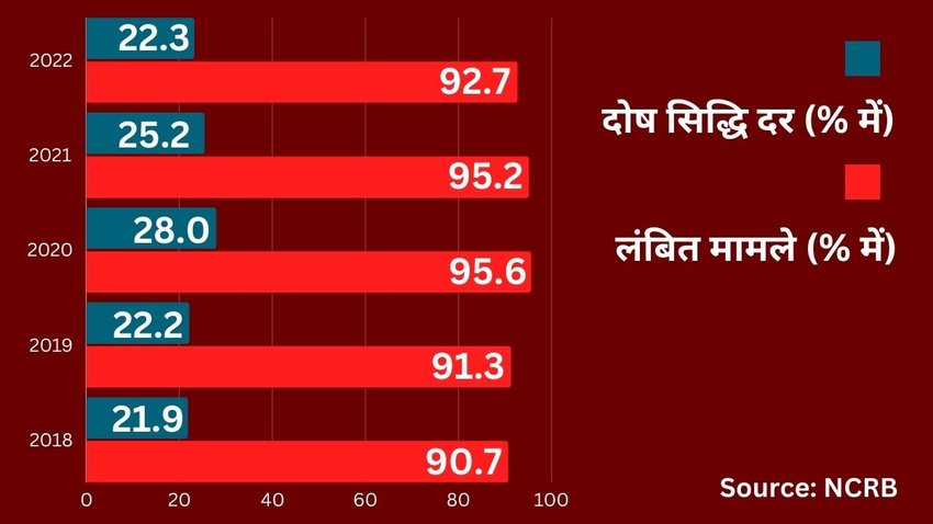 Data