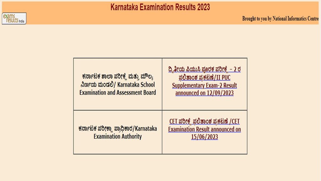 Karnataka 1st Year PUC Results 2024