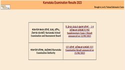 Karresults.nic.in, Karnataka 1st Year PUC Results 2024 LIVE: कर्नाटक पीयूसी का रिजल्ट किया गया घोषित, यहां कीजिए चेक