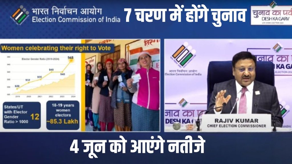 Lok Sabha Election 2024 | Sabha Election 2024 Schedule Dates | Lok Sabha Chunav Result