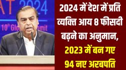जान‍िए कहां रहते हैं दुन‍िया के अरबपत‍ि, भारत में एक साल में 94 नए धनकुबेर बने, 140 करोड़ भारतीयों में हैं कुल 271