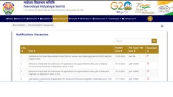 NVS Recruitment DRIVE 2024: नवोदय विद्यालय में निकली 1377 नॉन टीचिंग पदों पर भर्तियां, navodaya.gov.in पर ऐसे करें अप्लाई