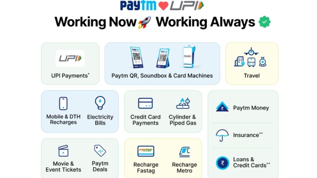 paytm app, paytm third party upi, Paytm FAQ