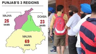 Punjab Malwa Region, Election 2024, Lok Sabha Elections, Punjab
