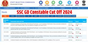 SSC GD Constable Result 2024, SSC GD Constable Result 2024 Date, SSC GD Constable Sarkari Result 2024