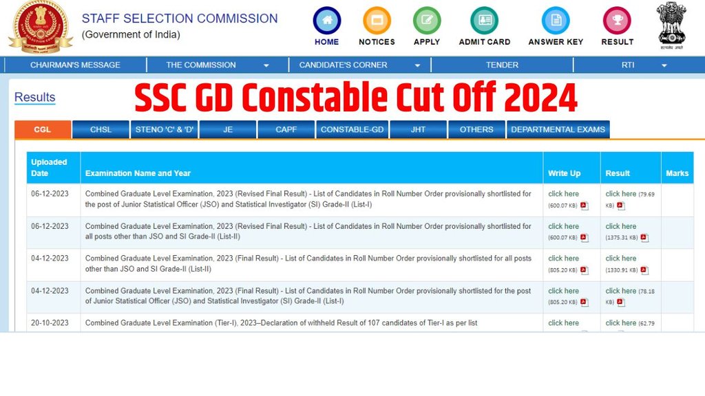 SSC GD Constable Result 2024, SSC GD Constable Result 2024 Date, SSC GD Constable Sarkari Result 2024