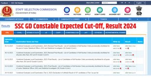 SSC GD Constable Result 2024, SSC GD Constable Result, SSC GD Constable Result 2024 date