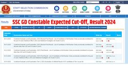 SSC GD Result 2024 Date: एसएससी जीडी का परिणाम जल्द होगा जारी, ssc.gov.in पर देखें डायरेक्ट पीडीएफ