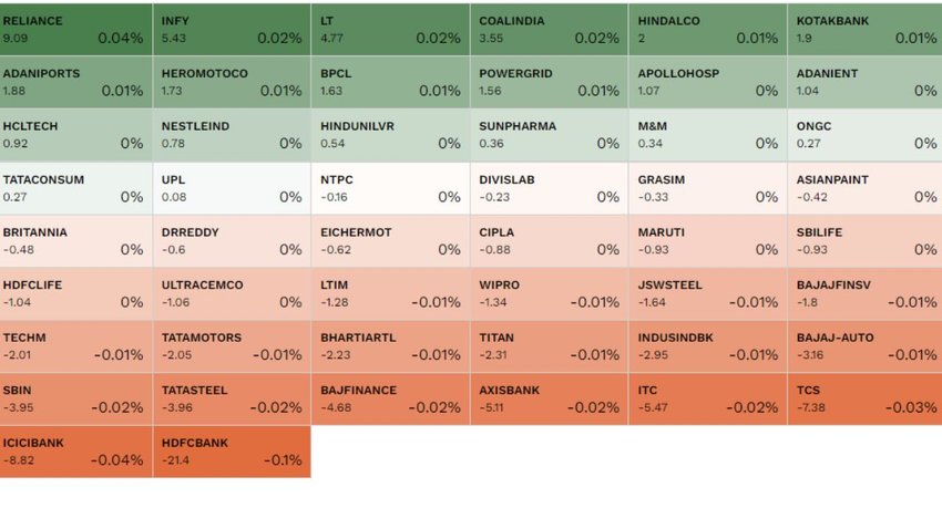 Share Market