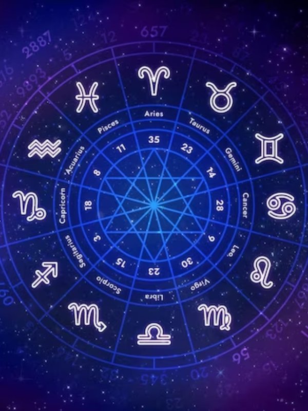 Astrology, Personality by zodiac, Nature By zodiac sign