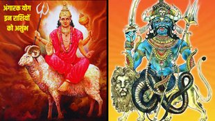 rahu ka gochar, angarak yog