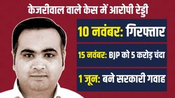 Delhi Excise Policy Case के आरोपी डायरेक्टर रेड्डी की गिरफ्तारी के बाद अरबिंदो फार्मा ने भाजपा को दिया 30 करोड़ का इलेक्टोरल बॉन्ड